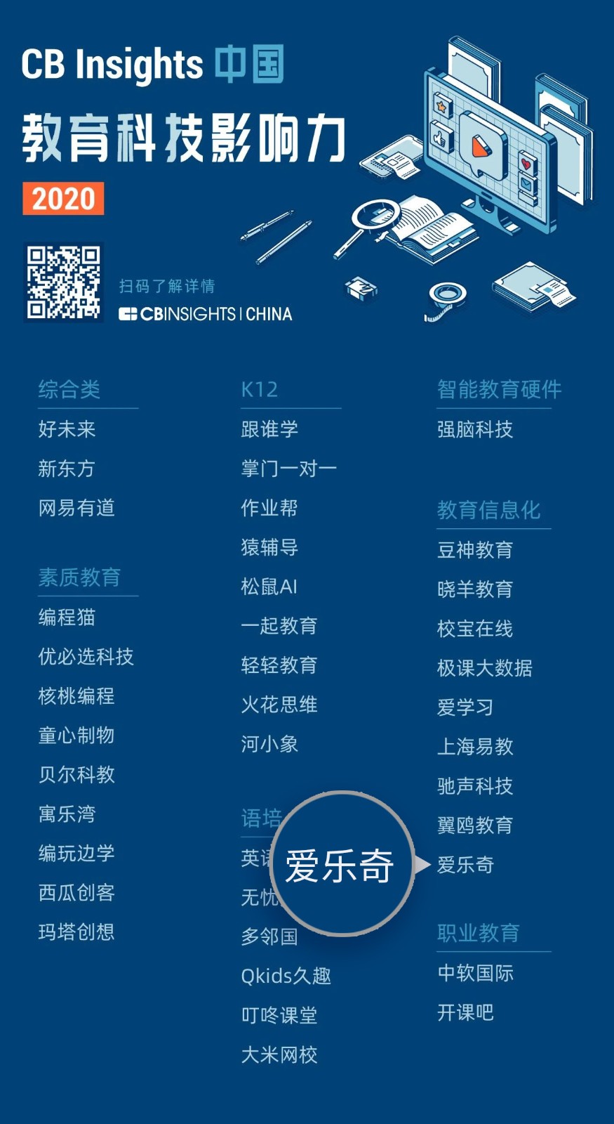 1605236761318015379.jpg CB Insights(改).jpg