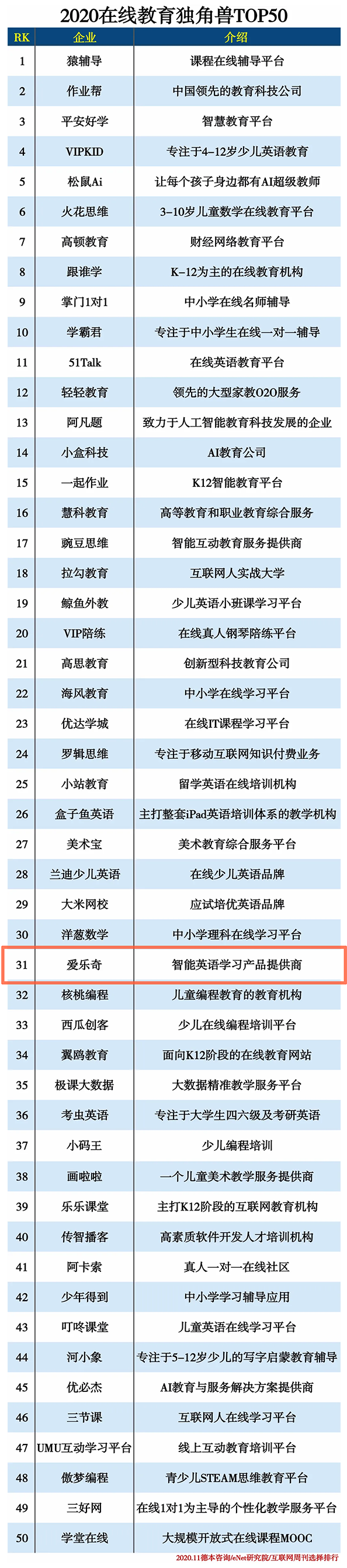 在线教育50强-1.png